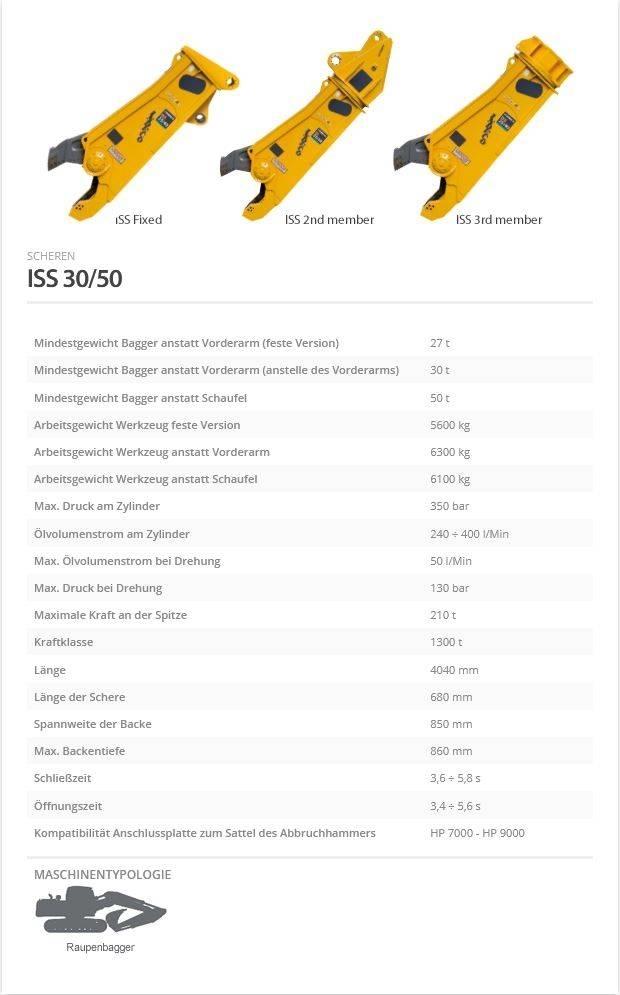 Indeco ISS 30/50 Frézy, nůžky
