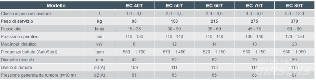 Epiroc EC 60T Demoliční rýpadla