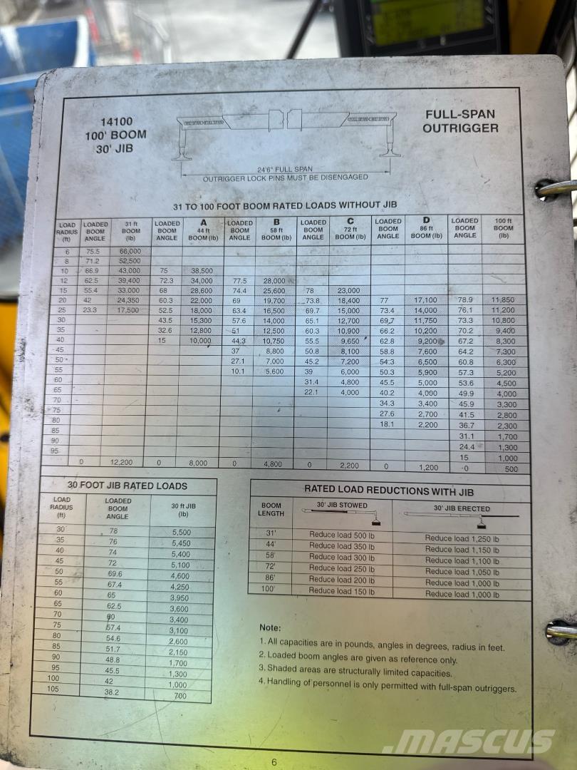 National 1400H Autojeřáby, hydraulické ruky