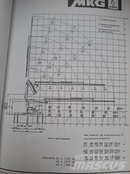  _JINÉ (D) MKG - HLK 105V Nakládací jeřáby