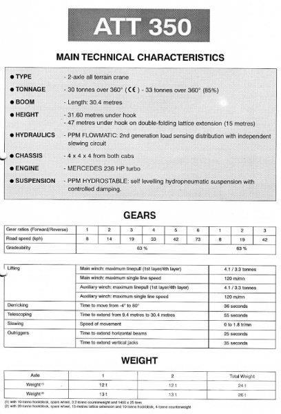 Terex PPM ATT 350 Autojeřáby, hydraulické ruky