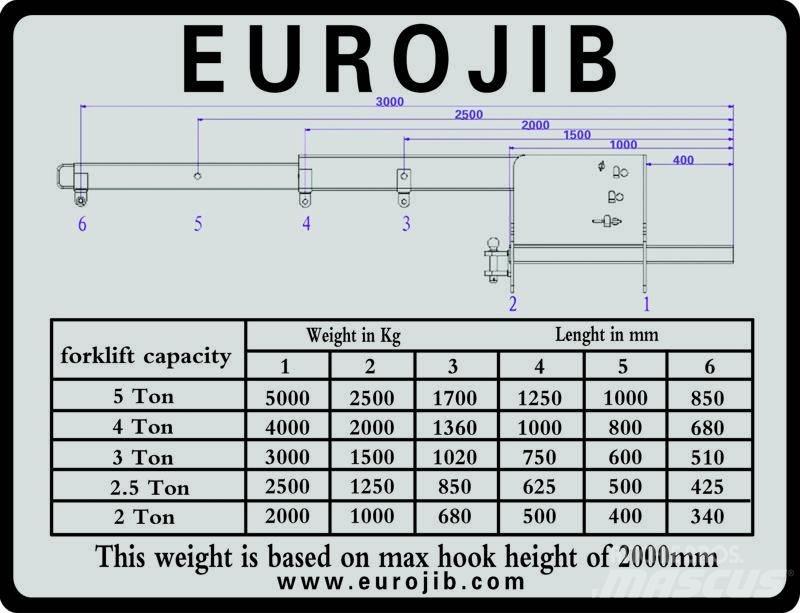 Euro JIB hijsbok Další příslušenství a komponenty