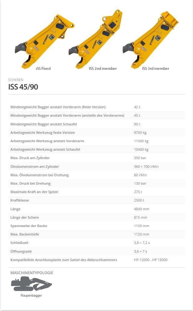 Indeco ISS 45/90 Frézy, nůžky