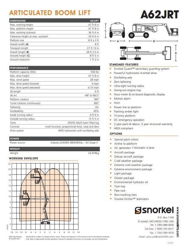 Snorkel A62JRT Kloubové plošiny