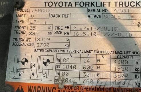 Toyota 7FGCU25 Další