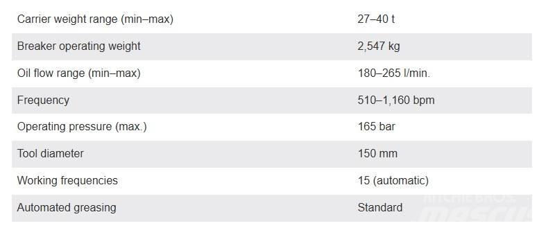 Montabert BRV45 Bourací kladiva / Sbíječky