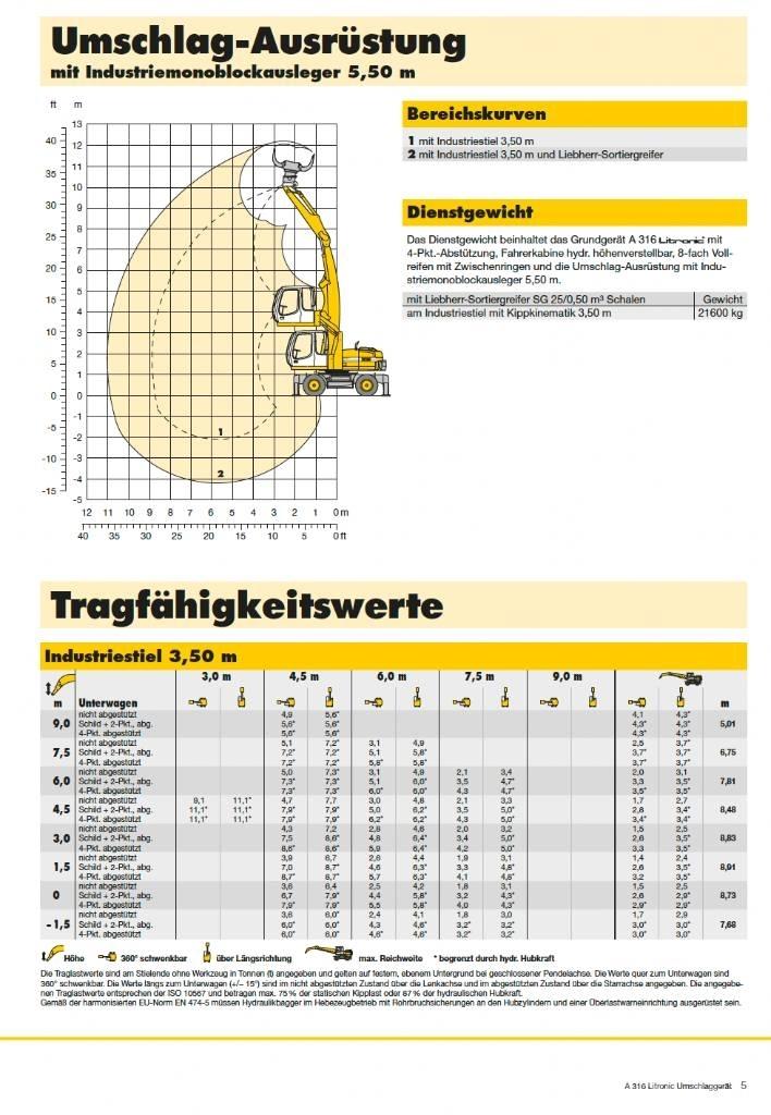 Liebherr A 316 Stroje pro manipulaci s odpadem