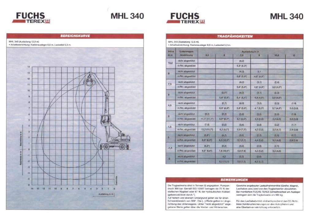 Fuchs MHL 340 Stroje pro manipulaci s odpadem