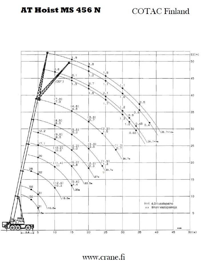 AT Hoist MS 456 N Univerzální terénní jeřáby