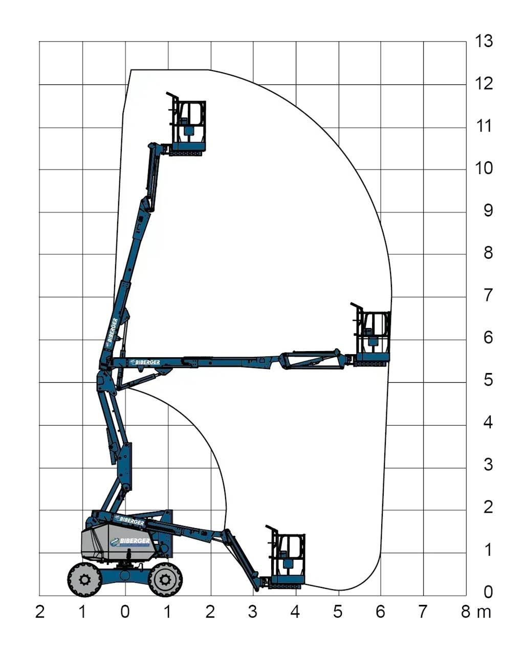 JLG H340AJ Kloubové plošiny