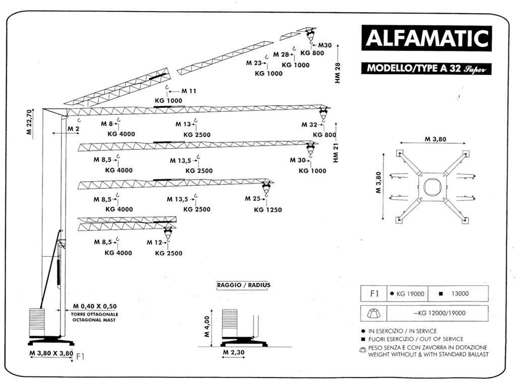 Alfa A 32 Super Rychlostavitelné jeřáby