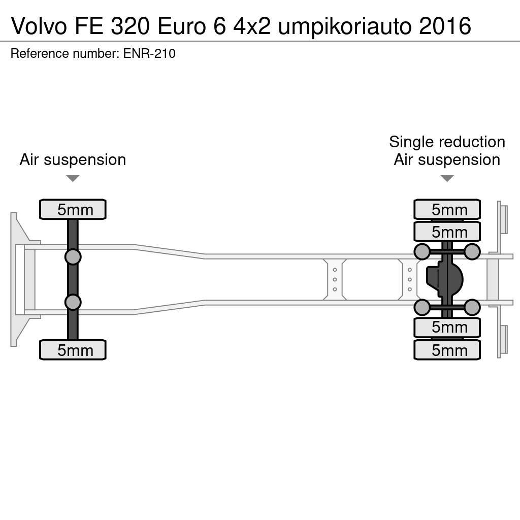 Volvo FE Skříňová nástavba