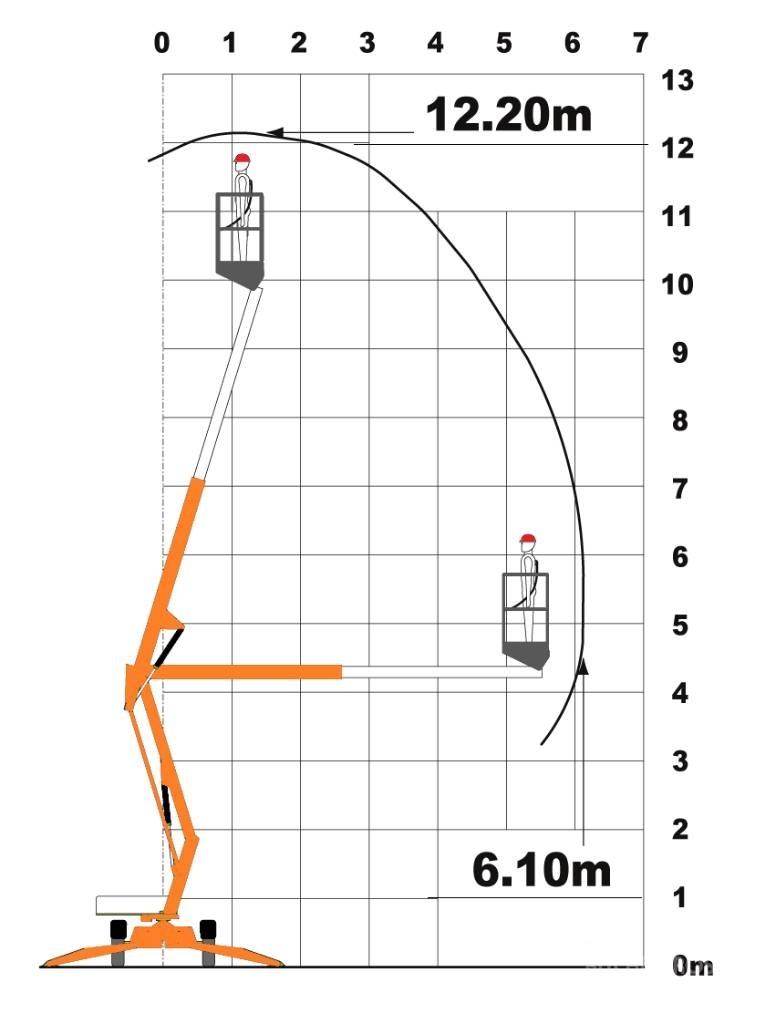 Niftylift 120 T Přívěsové plošiny
