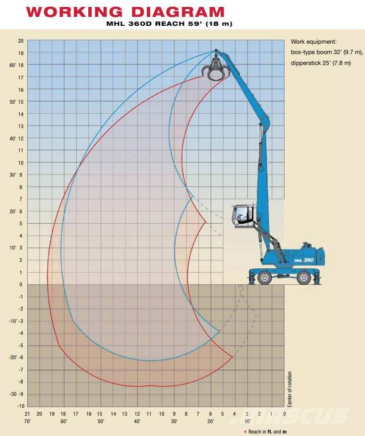 Fuchs MHL 360 D Stroje pro manipulaci s odpadem