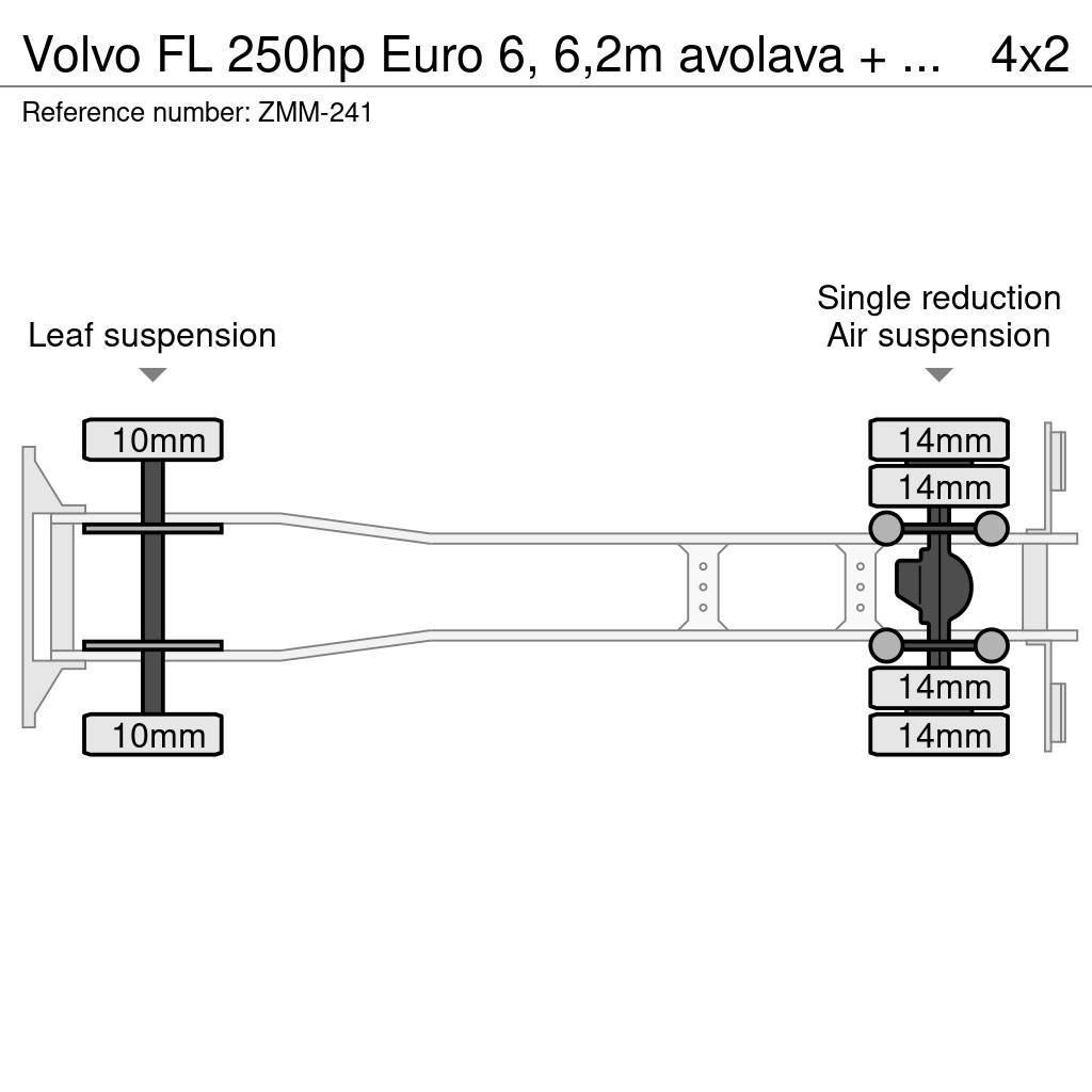 Volvo FL Autojeřáby, hydraulické ruky