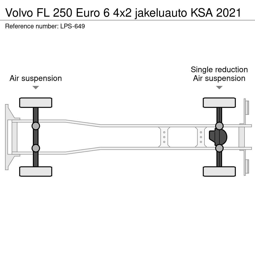 Volvo FL Skříňová nástavba