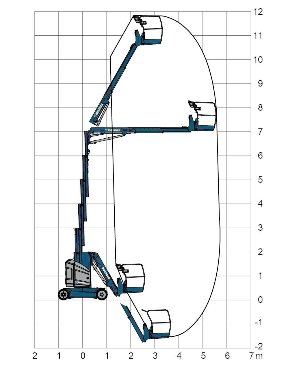 JLG Toucan 12E+ Další zvedače a plošiny
