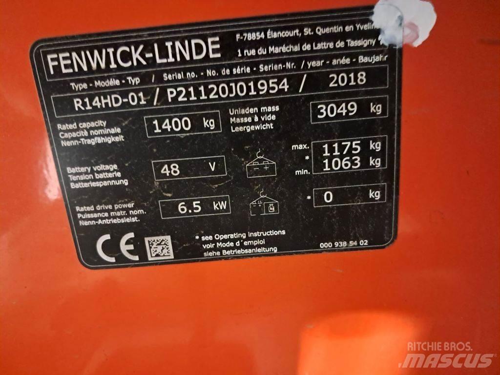 Linde R14 HD Retraky