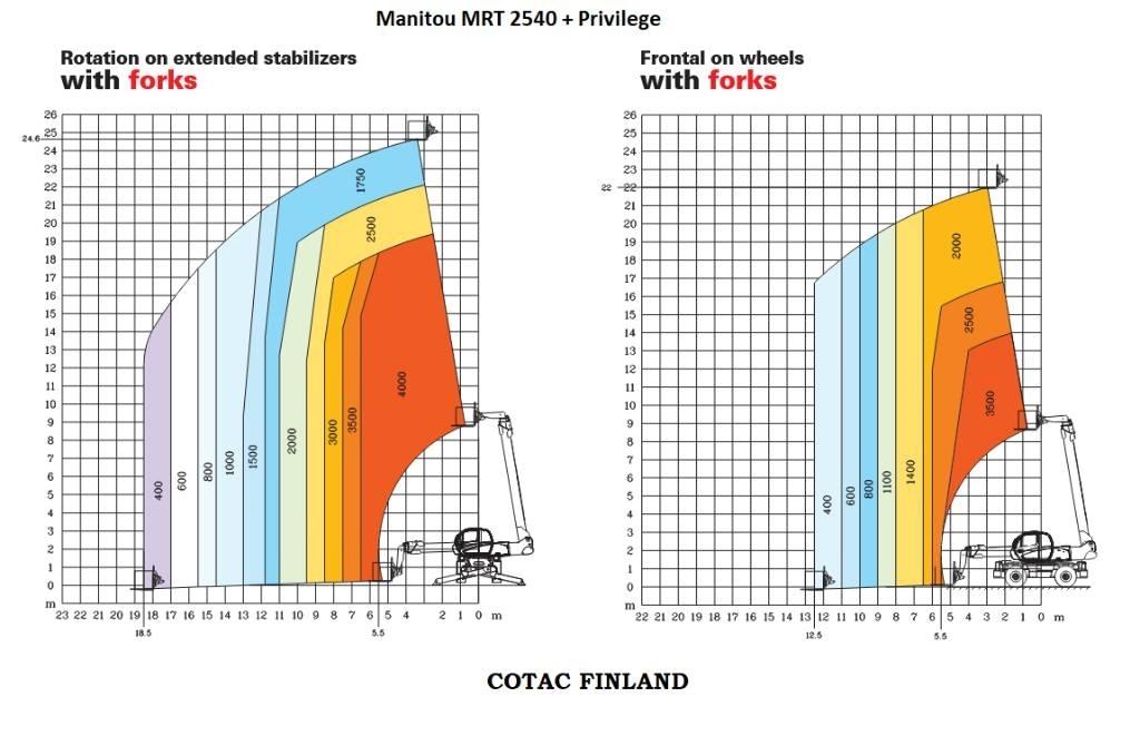 Manitou MRT 2540 Teleskopické manipulátory