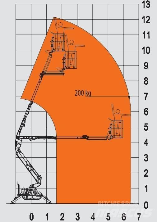 EasyLift R 130 Kloubové plošiny