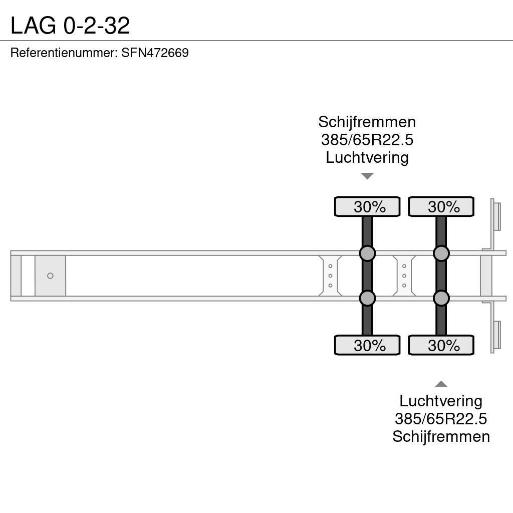LAG 0-2-32 Kontejnerové návěsy