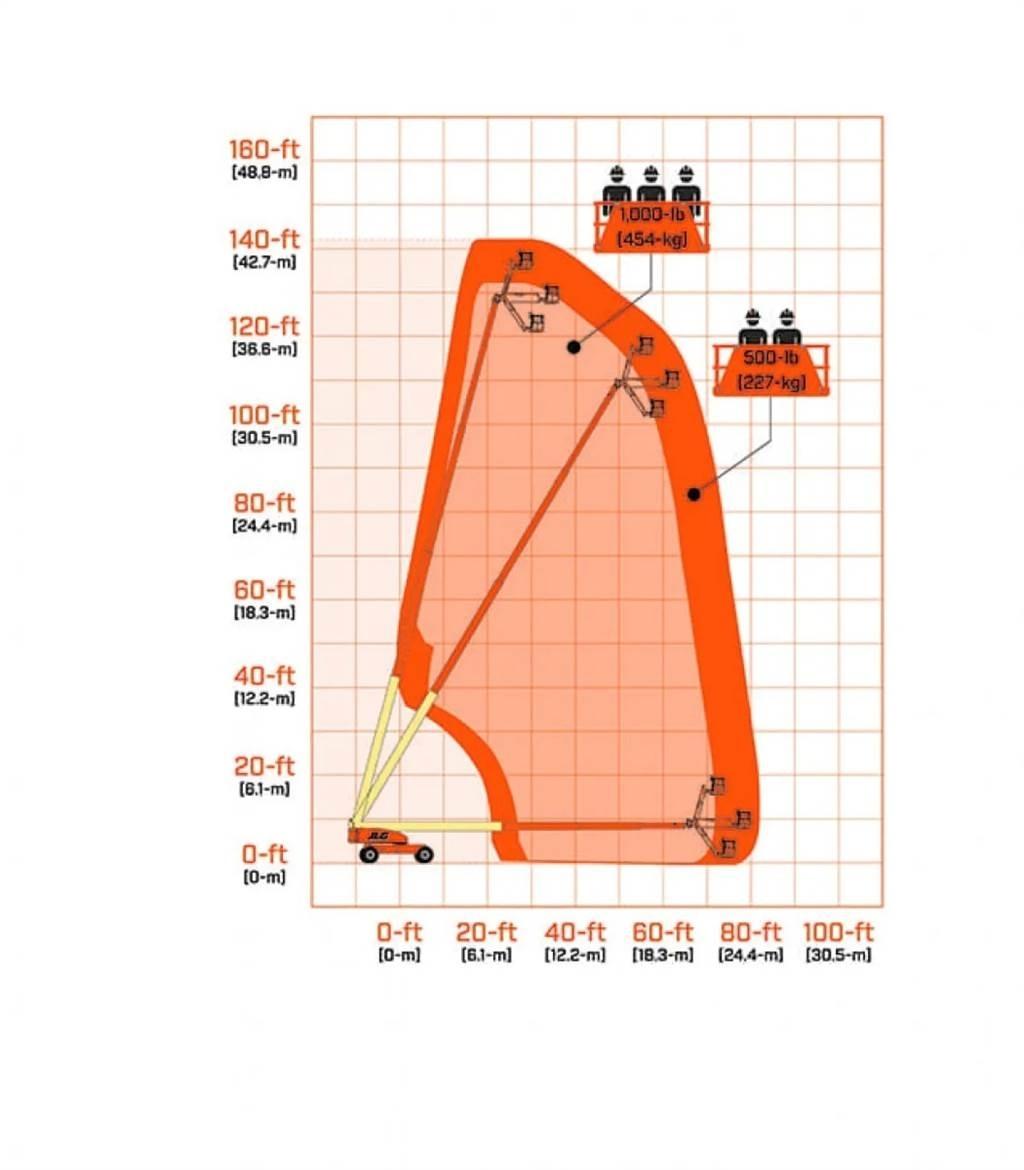 JLG 1350SJP Manipulace s materiálem – ostatní
