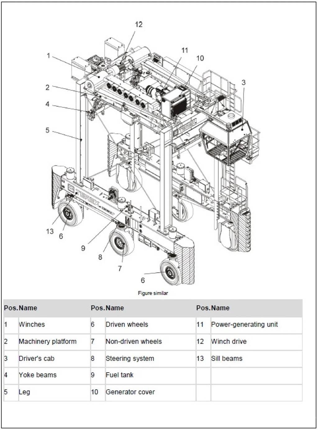 Terex N SC 424 E Manipulace s materiálem – ostatní