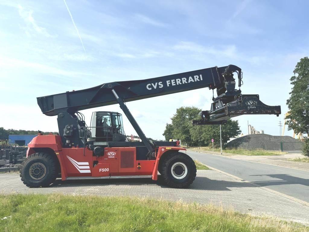 CVS Ferrari F500RS3 Překladače kontejnerů