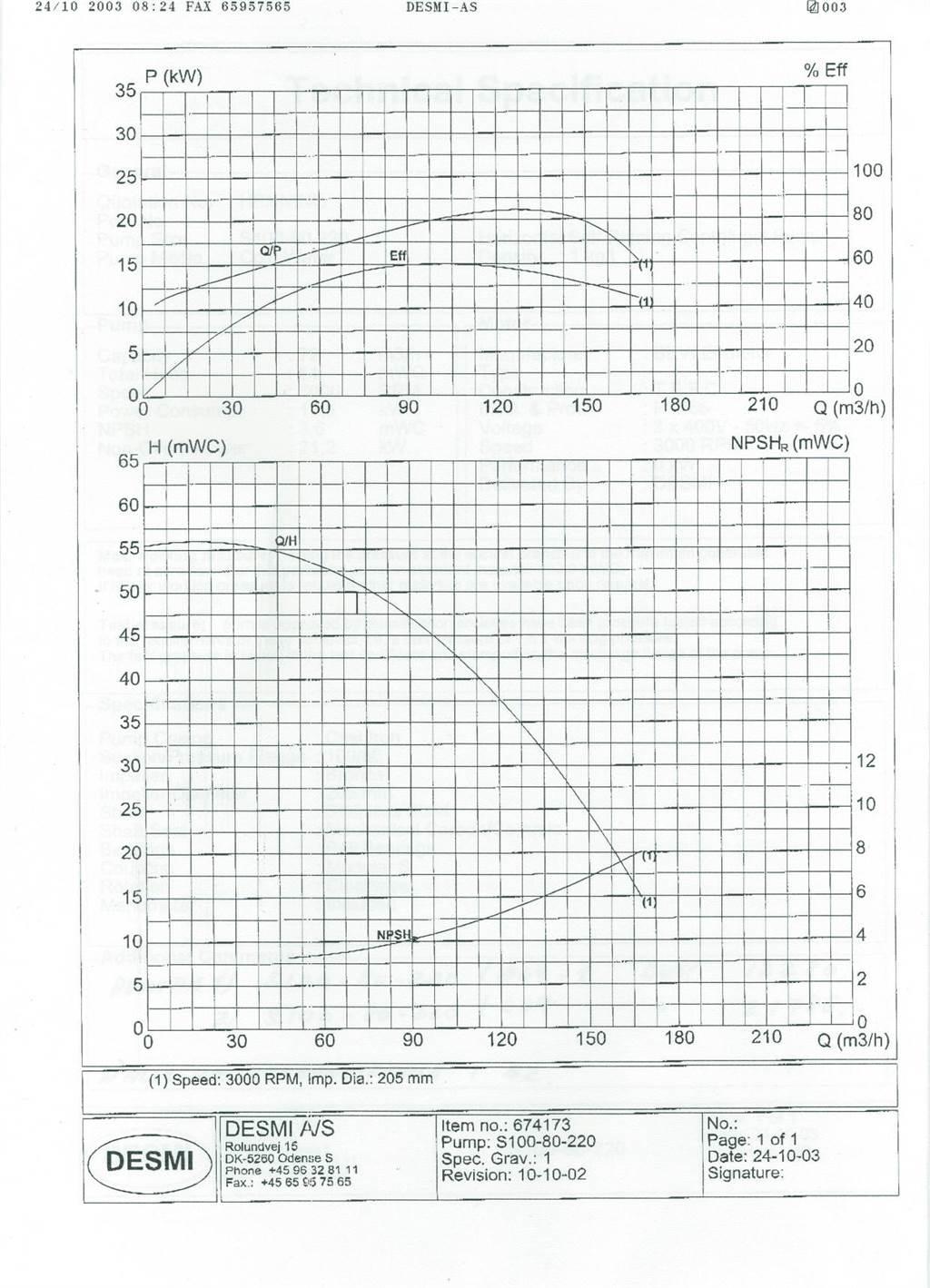 Desmi S100/80 - 275 - A09 pumpe Vodní čerpadla
