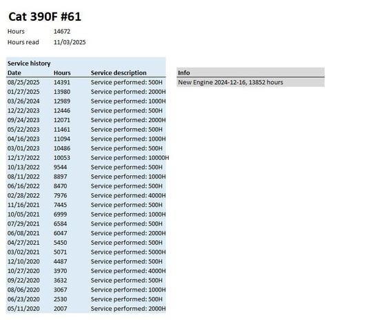 CAT 390FLXE Pásová rýpadla