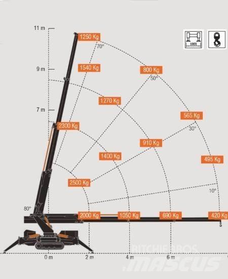 BG Lift M250-E Minijeřáby