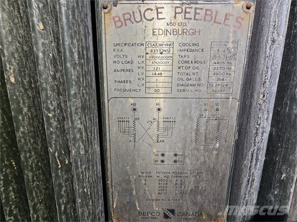 Bruce PEEBLES & CO. LTD. Stavebnictví - ostatní