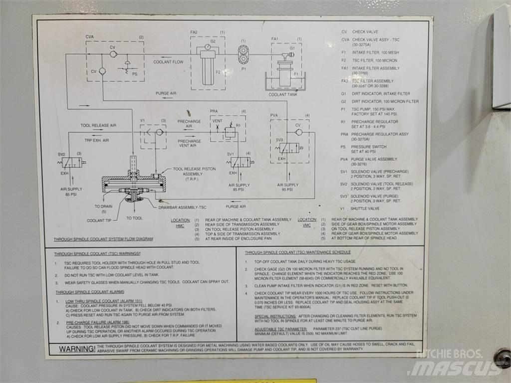 Haas VF-4 Stavebnictví - ostatní