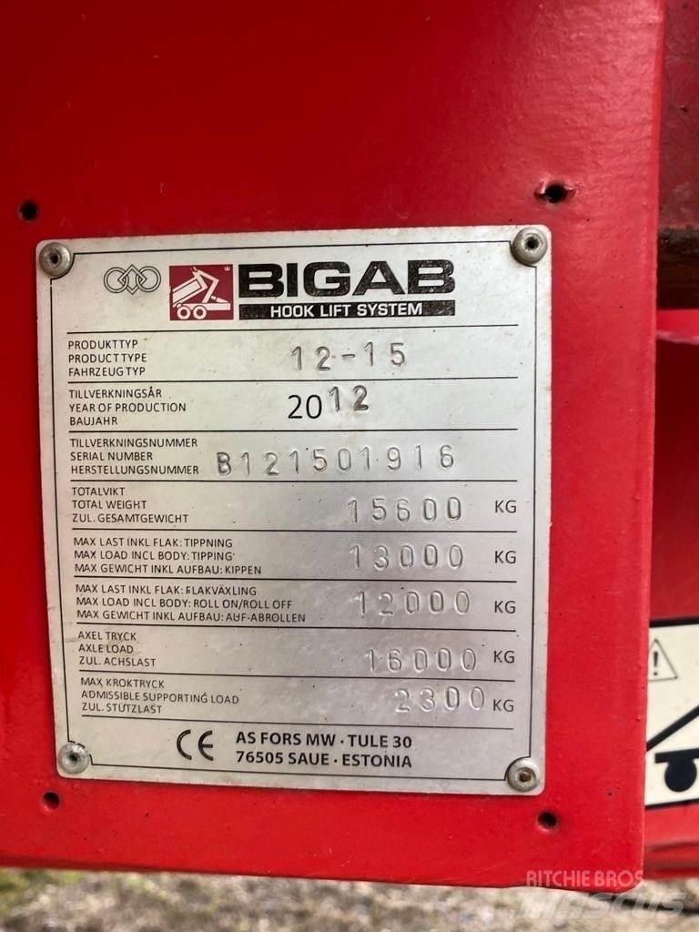 Bigab Koukkukärry Další přívěsné vozíky