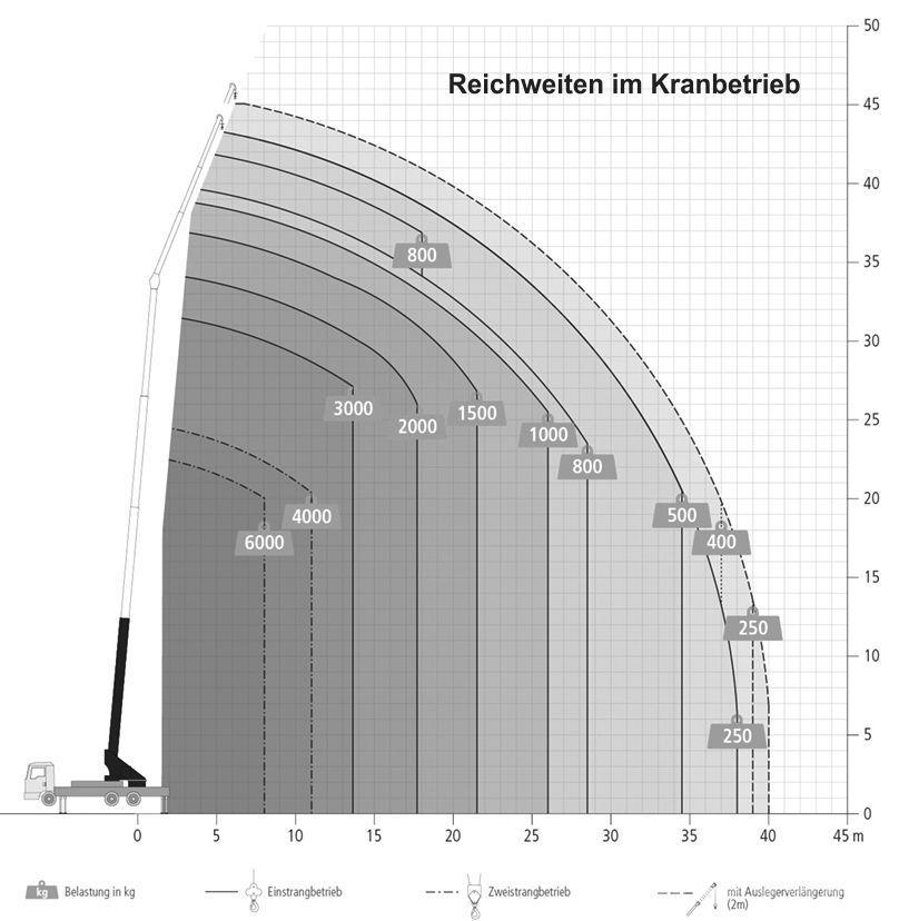 Böcker AK 46/6000 Univerzální terénní jeřáby