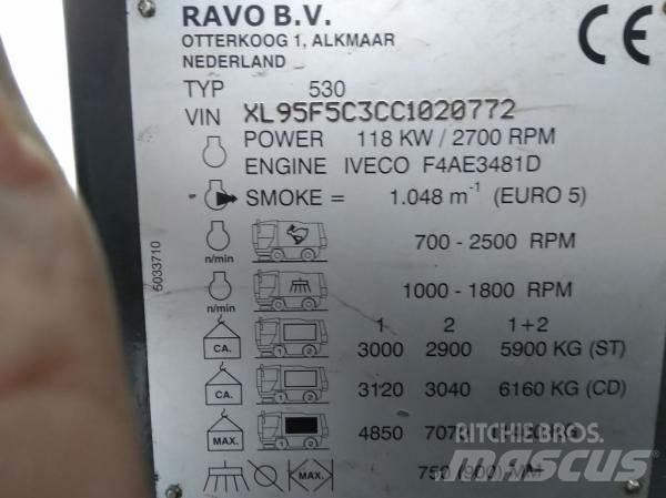 Ravo 530 CD Zametací stroje