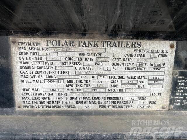 Polar  Stavebnictví - ostatní