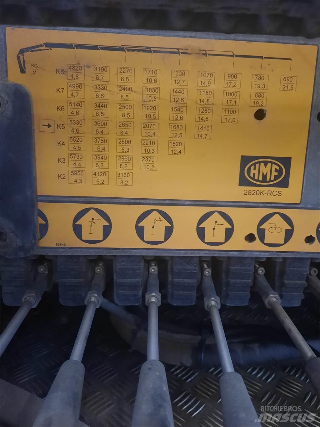HMF 2820K5 RCS Nakládací jeřáby