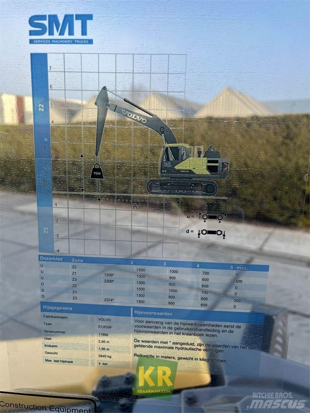 Volvo ECR58F Pásová rýpadla