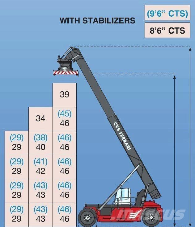 CVS Ferrari F500RS6 S Překladače kontejnerů