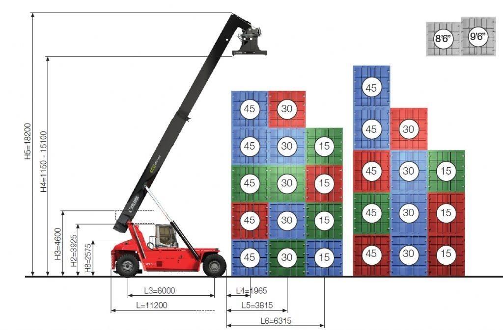 Kalmar DRG450-60S5ME Překladače kontejnerů