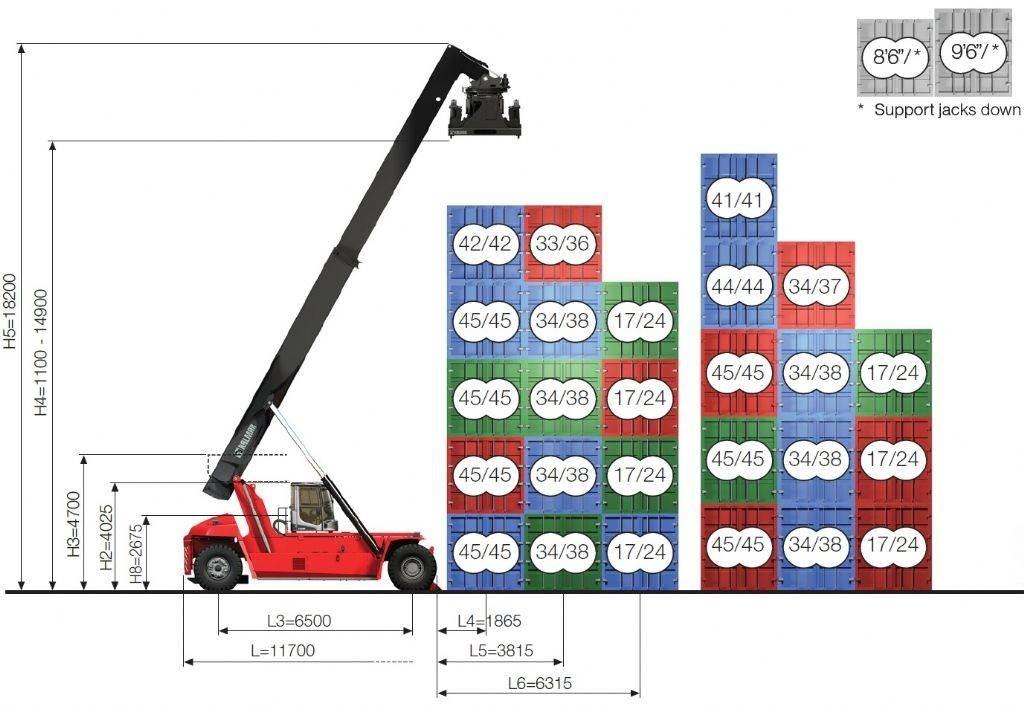 Kalmar DRG450-65C5XS Překladače kontejnerů