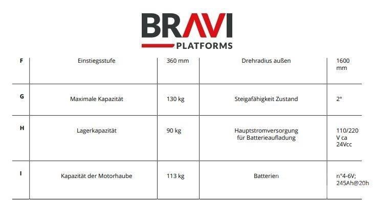 Bravi Sprint TL Vertikální sloupové výtahy