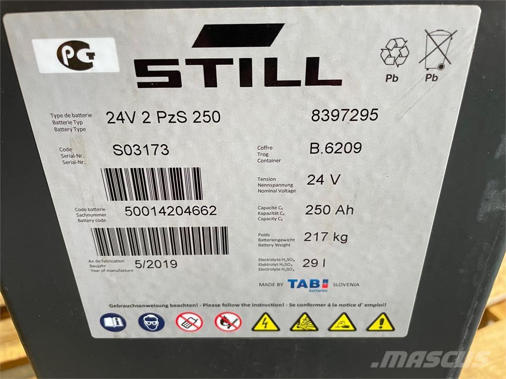  24 Volt I 2PzS 250 Další