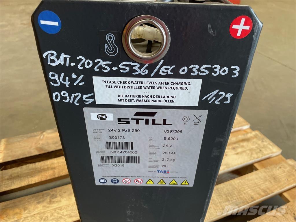  24 Volt I 2PzS 250 Další