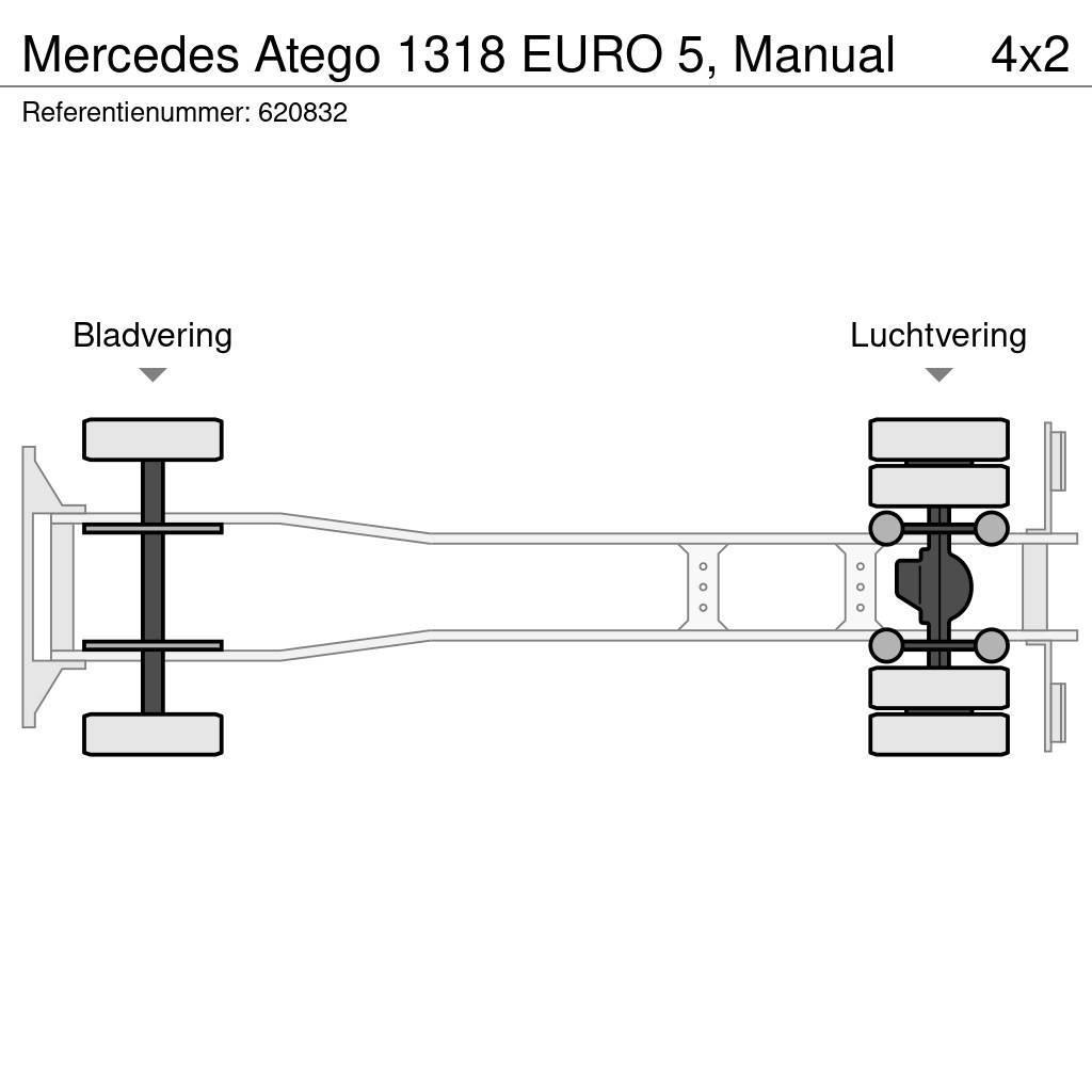Mercedes-Benz Atego 1318 EURO 5, Manual Skříňová nástavba