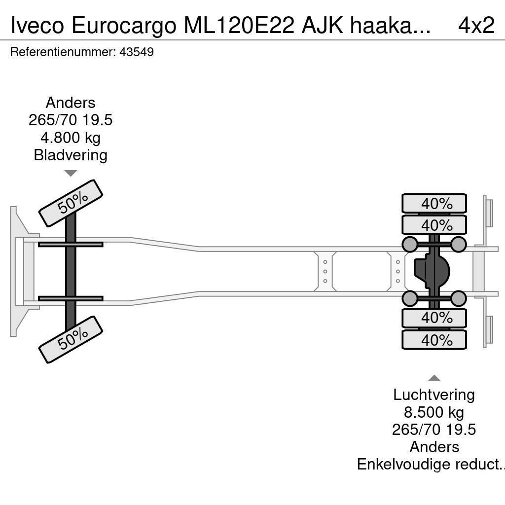 Iveco Eurocargo ML120E22 AJK haakarmsysteem Just 148.648 Hákový nosič kontejnerů