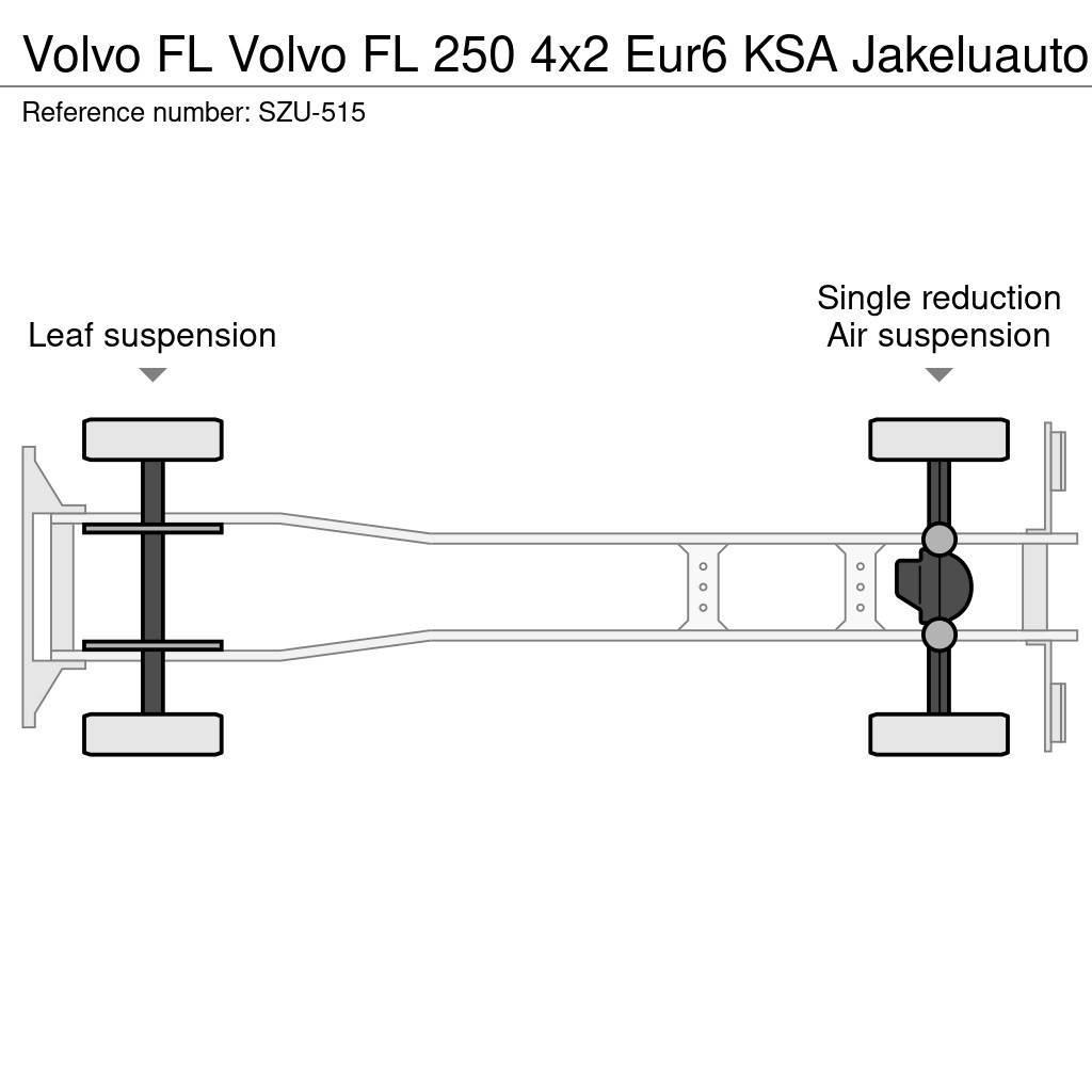 Volvo FL Skříňová nástavba