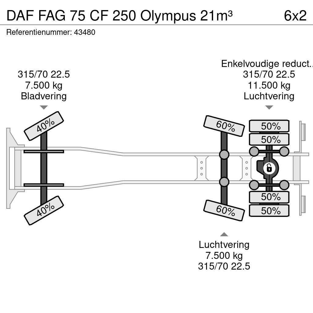 DAF FAG 75 CF 250 Olympus 21m³ Popelářské vozy