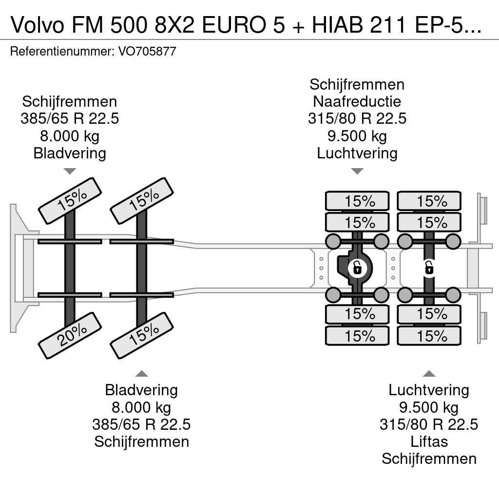 Volvo FM 500 8X2 EURO 5 + HIAB 211 EP-5 HiPro + HIAB Cab Hákový nosič kontejnerů